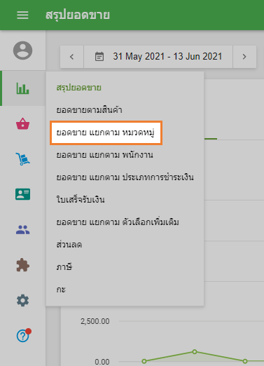 ส่วน 'การขายตามหมวดหมู่'