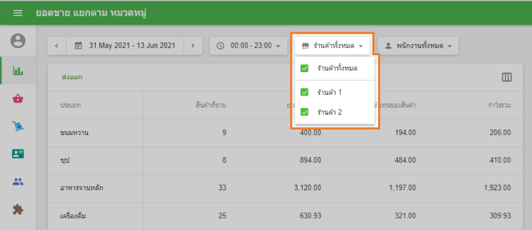 รายงานการขายตามร้านค้า