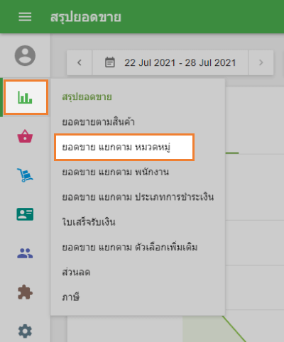 ส่วน 'ยอดขาย แยกตาม หมวดหมู่'