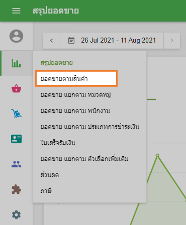 ยอดขายตามสินค้า