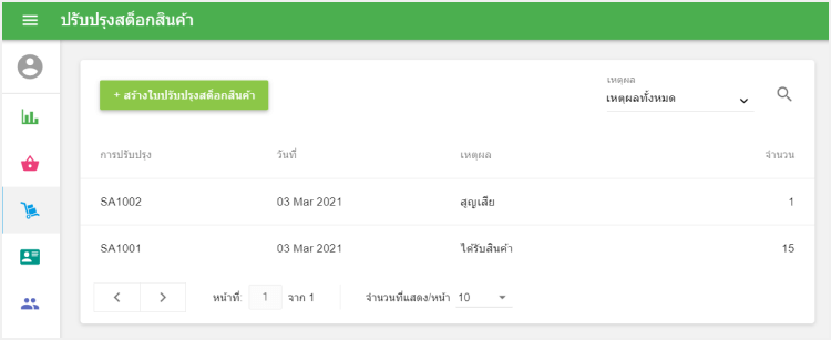 รายการการปรับเปลี่ยนทั้งหมด