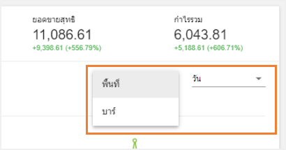 การสร้างภาพรายงาน