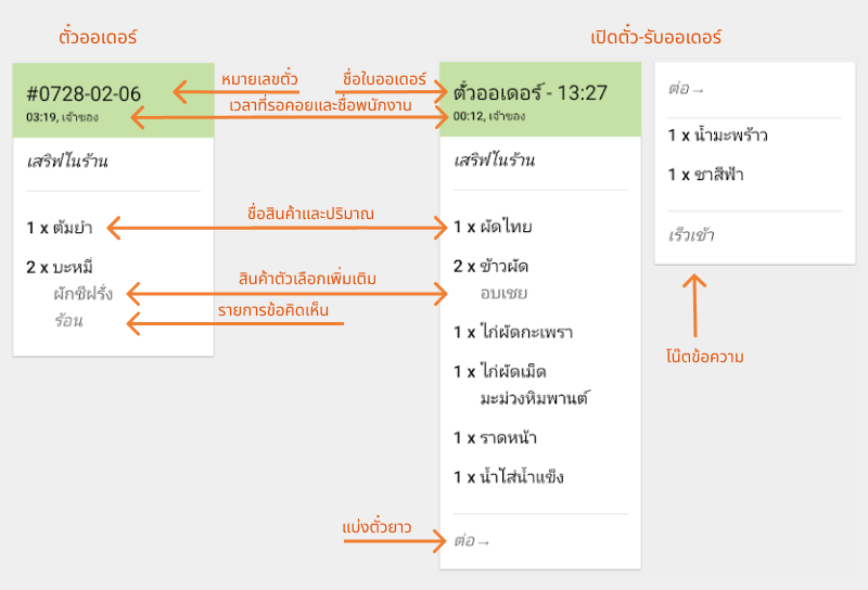 จากนั้น มีเวลาสร้างใบสั่งและ