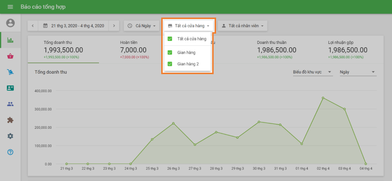 Báo cáo bán hàng cho các cửa hàng đã chọn