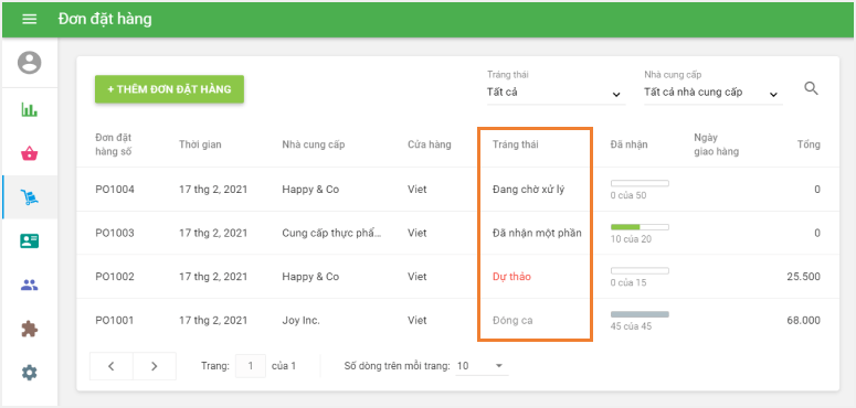 4 trạng thái khác nhau