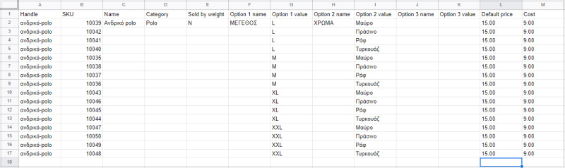 Χαρακτηριστικά στην αναφορά 'Πωλήσεις ανά είδος'
