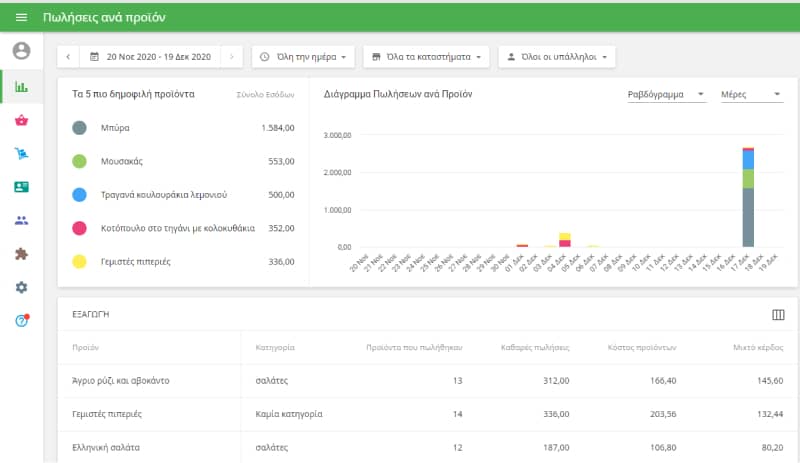 πληροφορίες σχετικά με τις πωλήσεις σας ανά προϊόν