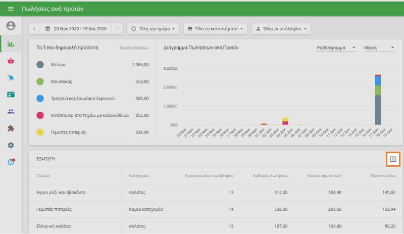 προσαρμόσετε τις εμφανιζόμενες στήλες