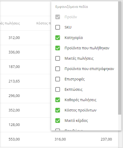 προσαρμόσετε τις εμφανιζόμενες στήλες