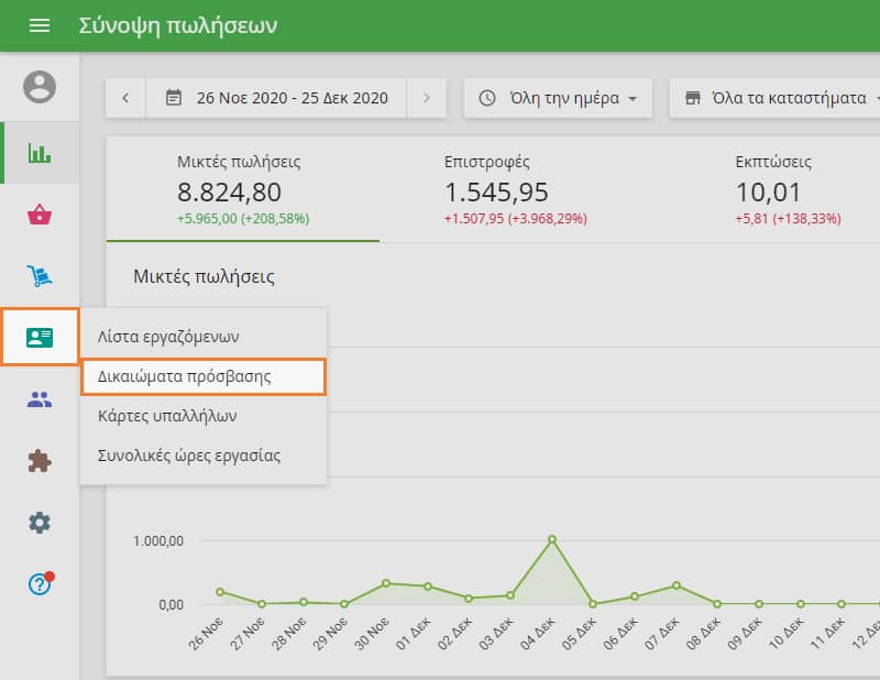  ενότητα 'Δικαίωμα πρόσβασης'
