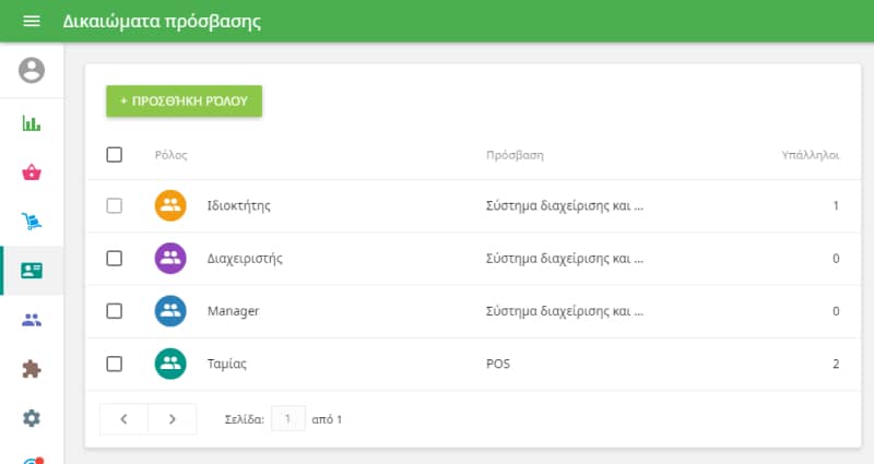 ομάδες χρηστών με τους ρόλους τους