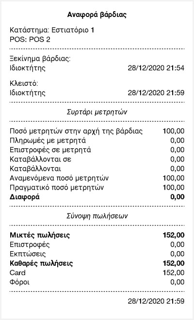 έκθεση κλειστής μετατόπισης