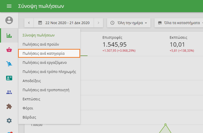 Πωλήσεις ανά κατηγορία