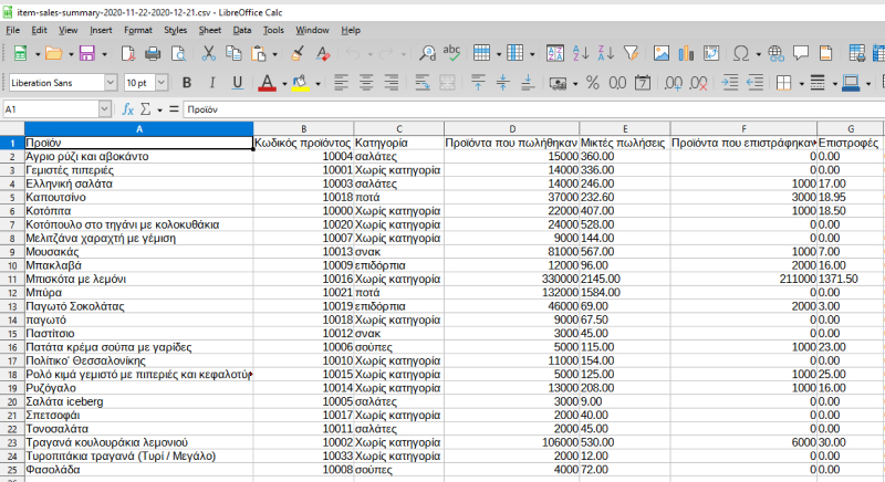 αναφορά πωλήσεων ανά κατηγορία