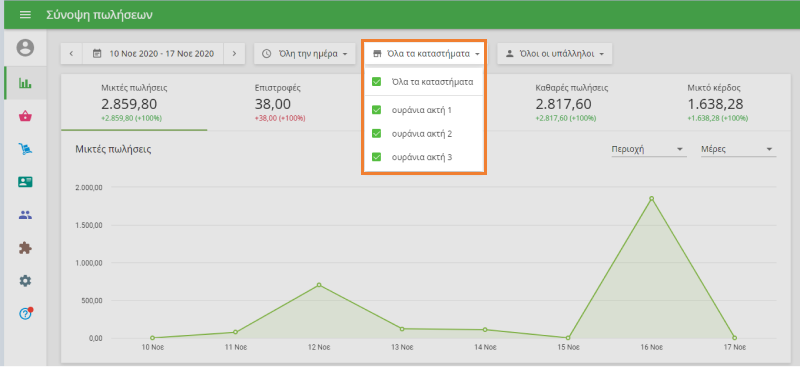 αναφορές πωλήσεων επιλέγοντας ένα φίλτρο