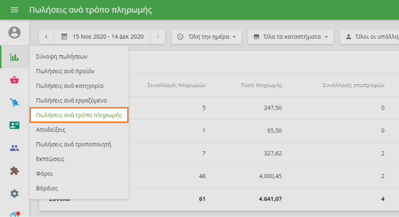 Μενού 'Πωλήσεις ανά τύπο πληρωμής'