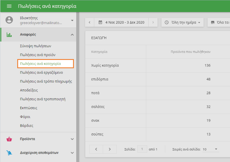 Πωλήσεις ανά κατηγορία