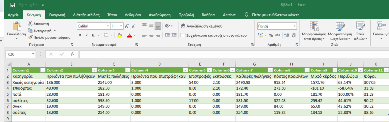 πίνακα με αναφορά πωλήσεων ανά κατηγορία