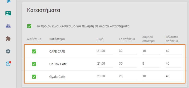 παραμέτρους στοιχείων για κάθε κατάστημα