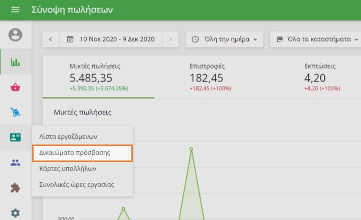 Δικαιώματα πρόσβασης