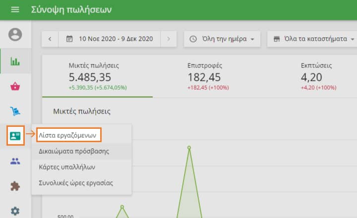 Λίστα εργαζόμενων