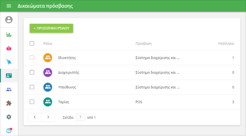 Ομάδα Πρόσβαση