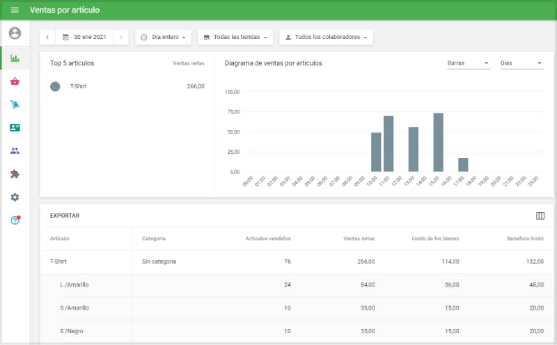 Variantes en el informe 'Ventas por artículo'