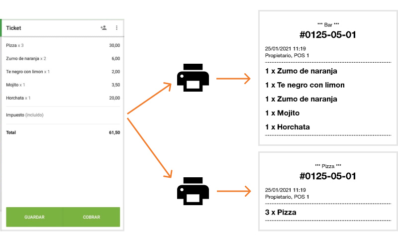 cuando el cliente haga un pedido