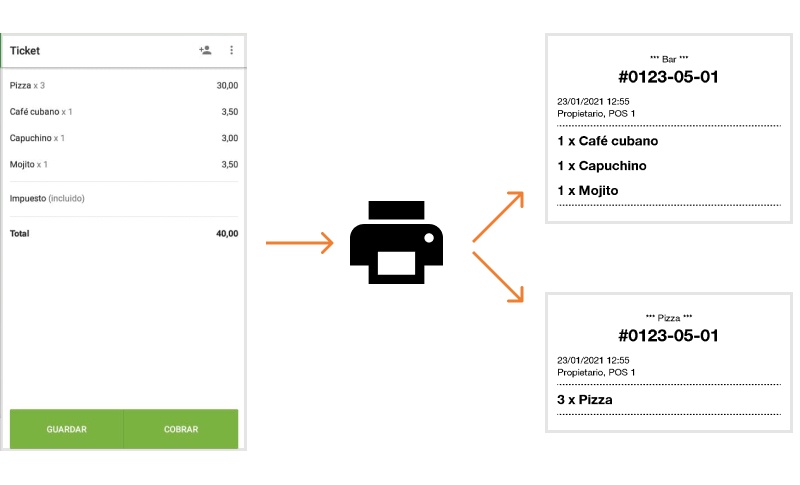 2 tickets correspondientes