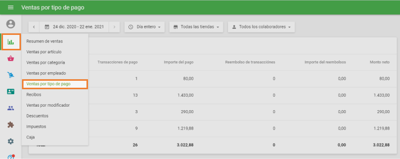 ventas por tipo de pago