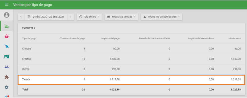 los informes de los pagos por tarjeta