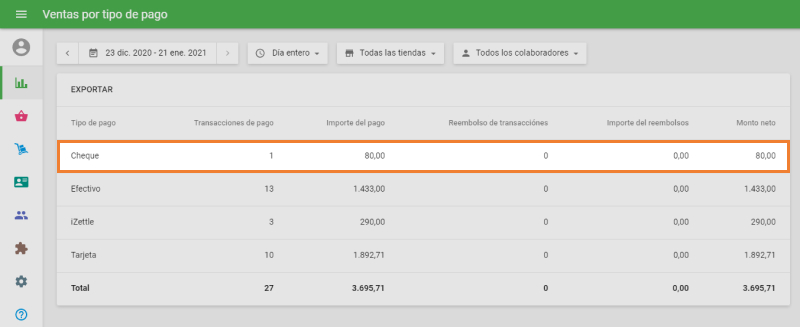 de Ventas por Tipo de Pago