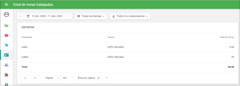 Total de horas de trabajo de empleados en back office