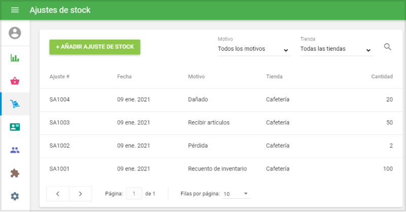 the list of all adjustments