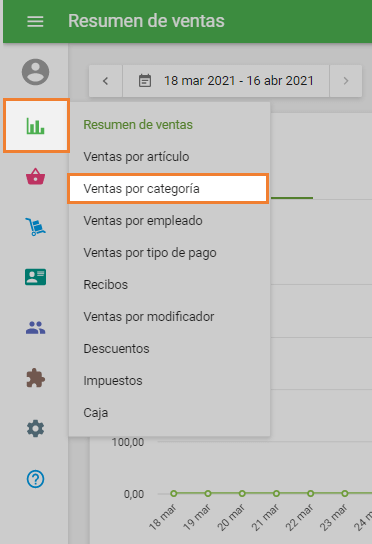 Ventas por Categoria