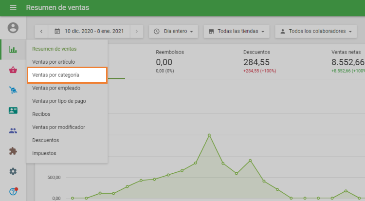 sección ‘Ventas por categoría‘