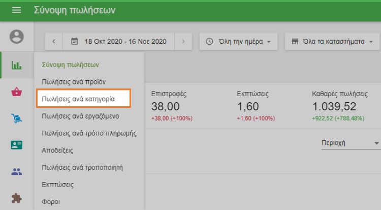 Πωλήσεις ανά προϊόν