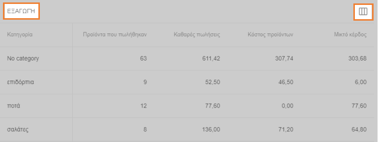 έκθεση εξαγωγής