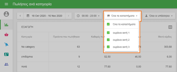 έκθεση ιδρύματος