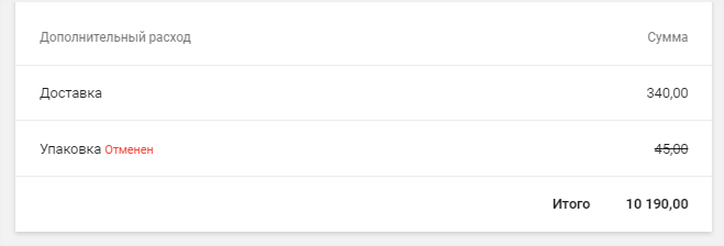 подробности полученного заказа на поставку.