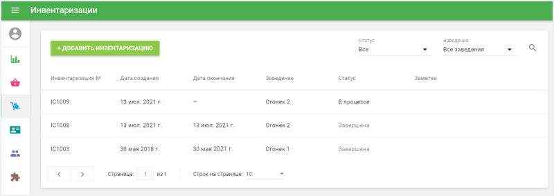 три разных статуса