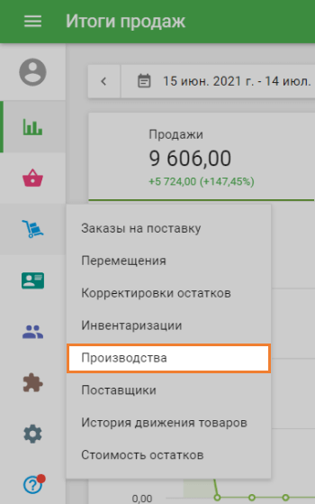 Производства