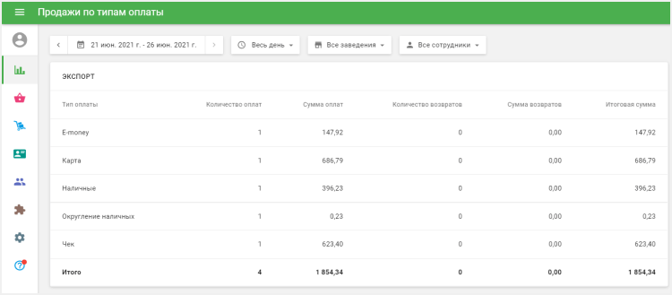 Продажи по типам оплаты