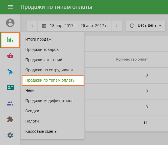 Продажи по типам оплаты