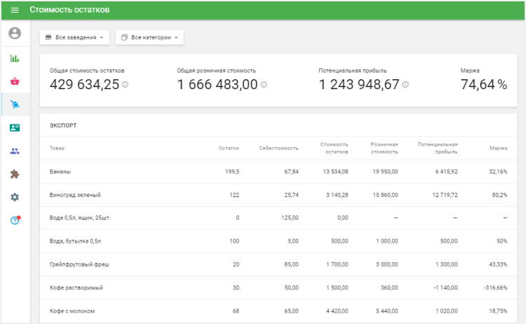 отчет Стоимость остатков