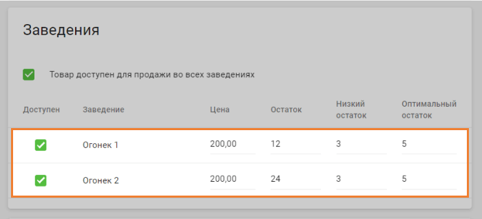 управлять параметрами товара каждого магазина