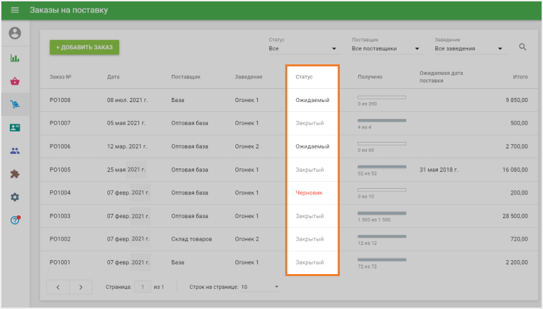 четыре разных статуса