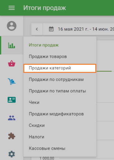 Продажи категорий