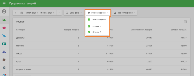отчеты по заведениям