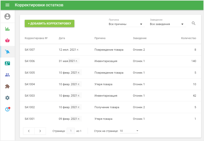 список всех корректировок